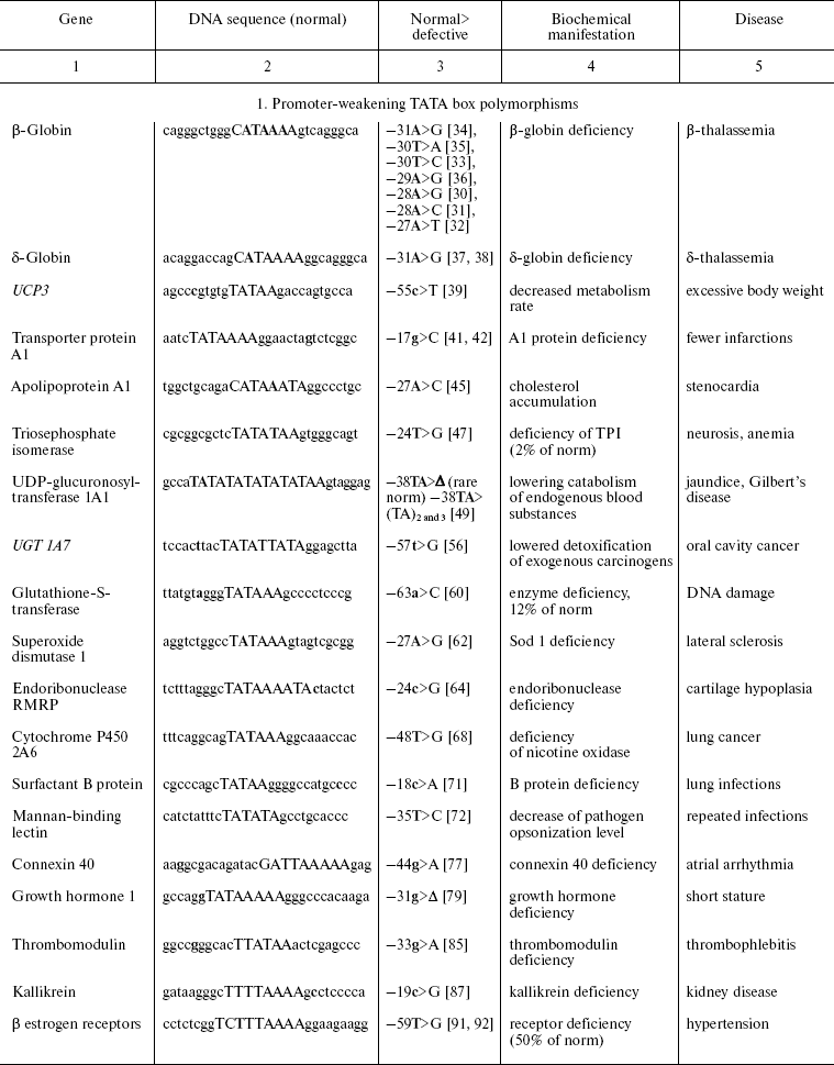 TABLE 1a