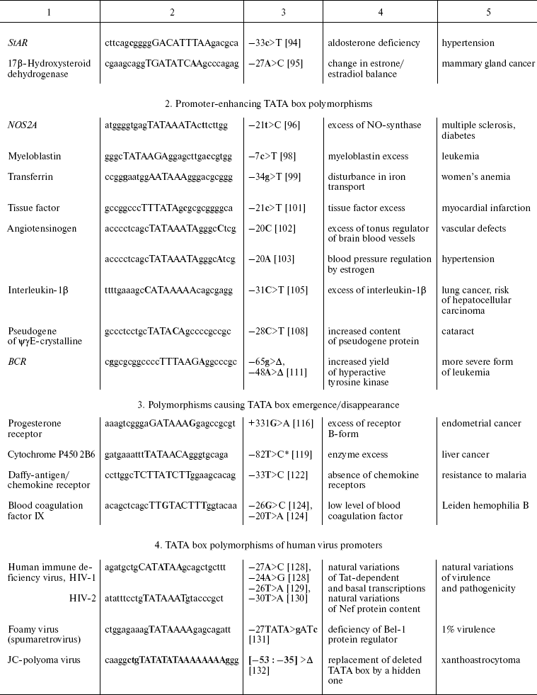 TABLE 1b