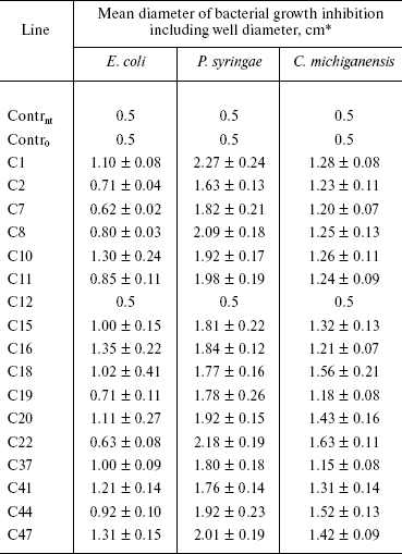 TABLE 1