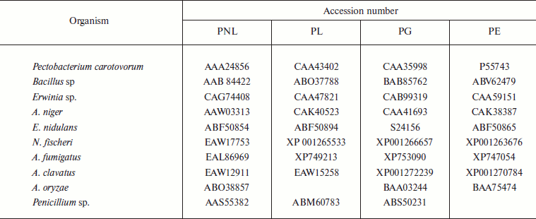 TABLE 2