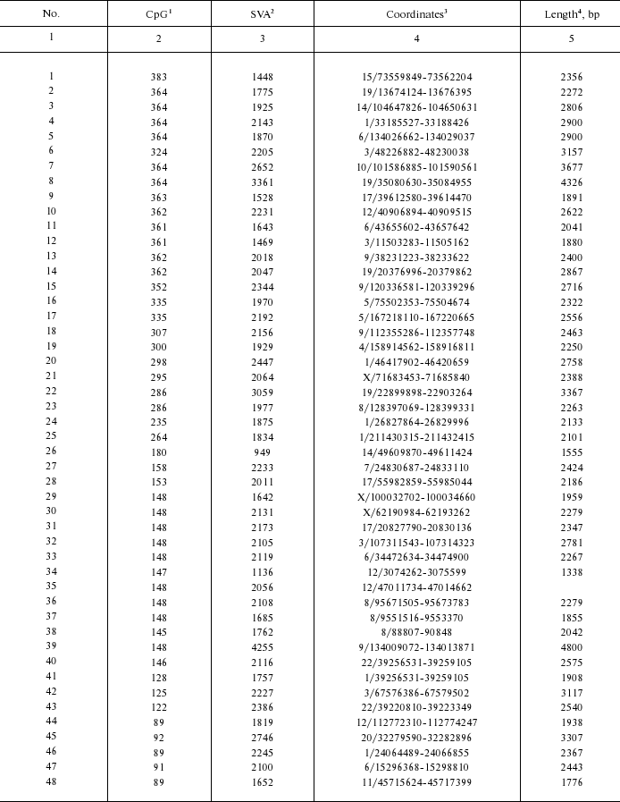 TABLE 1a