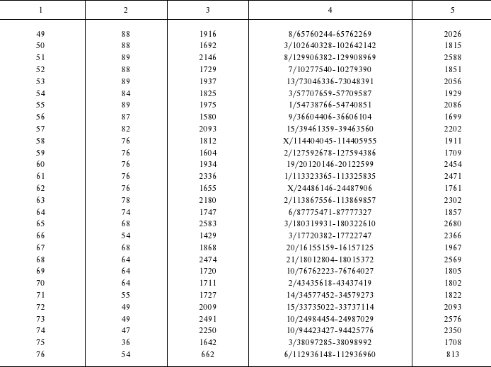 TABLE 1b