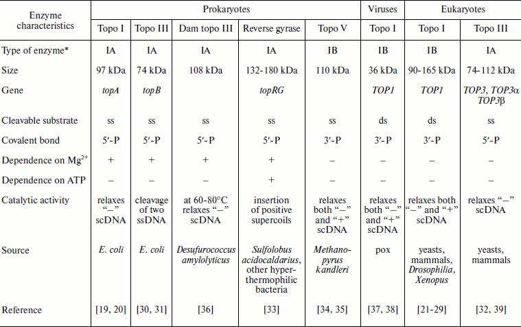 TABLE 1