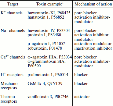 TABLE 6