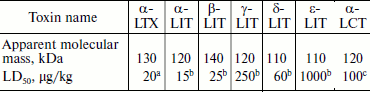 TABLE 7