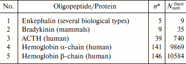 TABLE 1