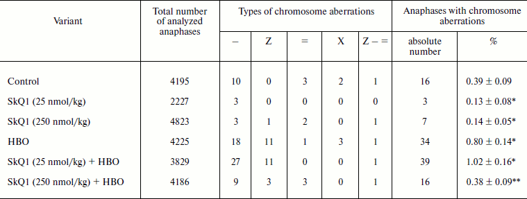 TABLE 1