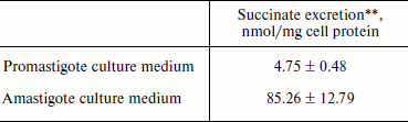 TABLE 4