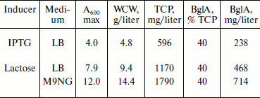 TABLE 1