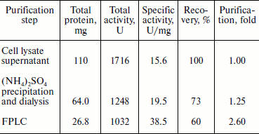 TABLE 2