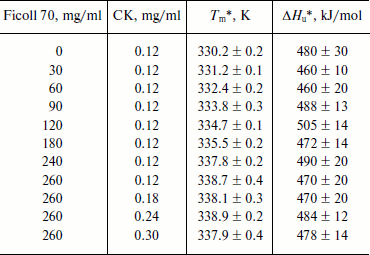 TABLE 1