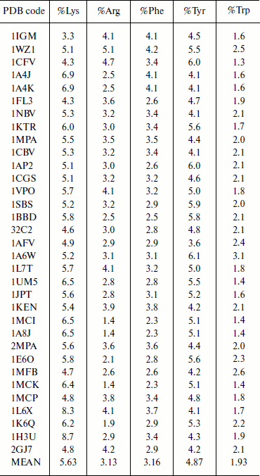 TABLE 1