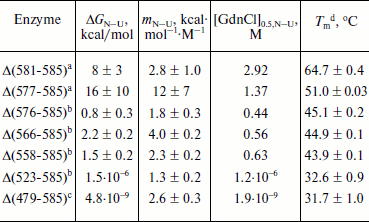 TABLE 3