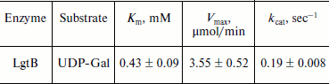 TABLE 1