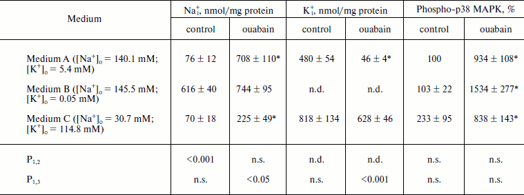 TABLE 1