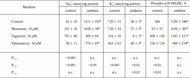 TABLE 2