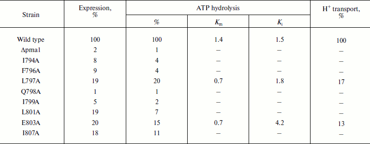 TABLE 1