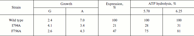 TABLE 4