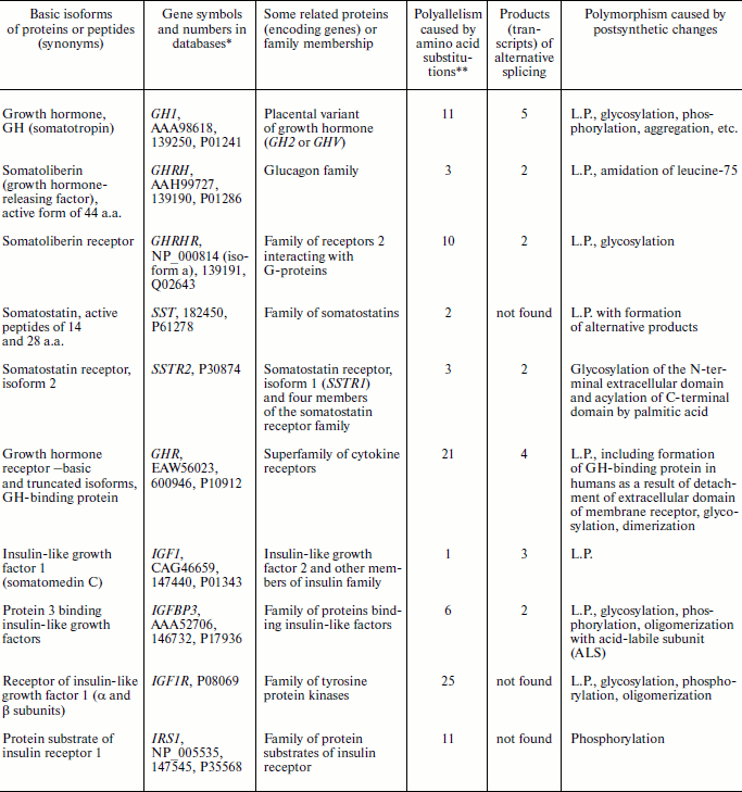 TABLE 1