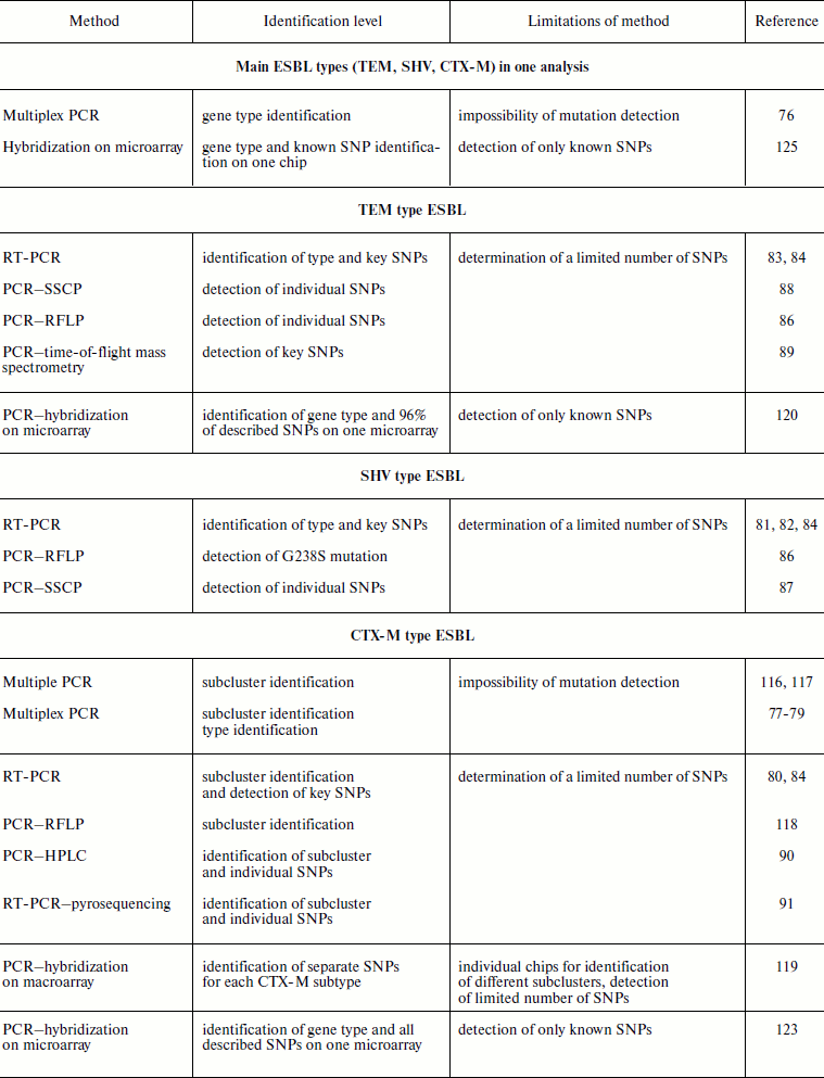 TABLE 3