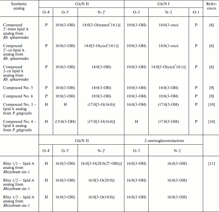 TABLE 1