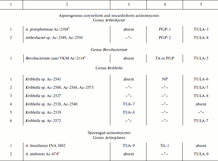 TABLE 1b