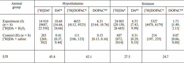 TABLE 1