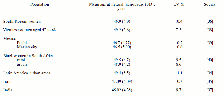 TABLE 2