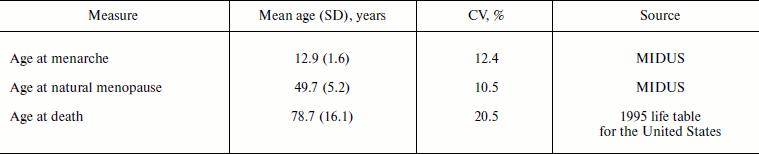 TABLE 3