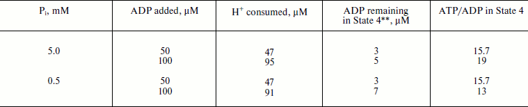 TABLE 1