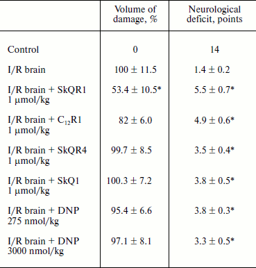 TABLE 3