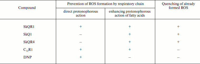 TABLE 4