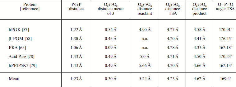 TABLE 1