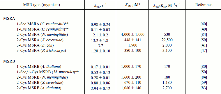 TABLE 3