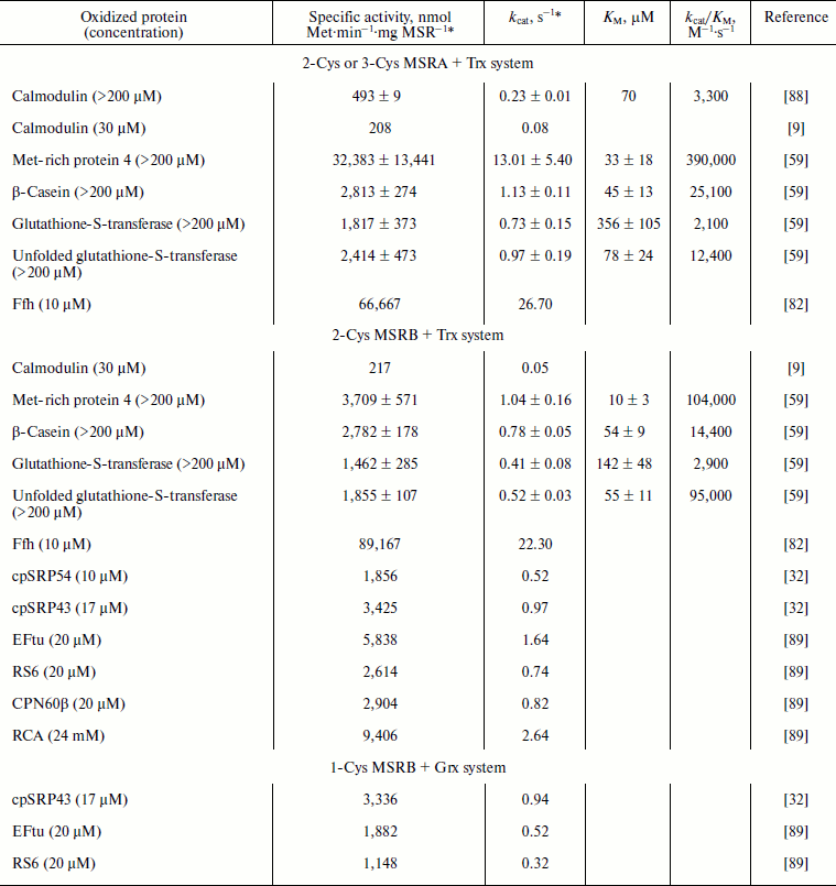 TABLE 4