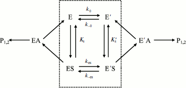 Scheme 2