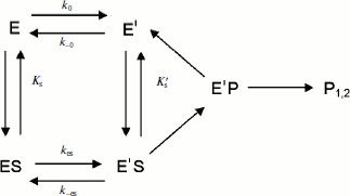 Scheme 3