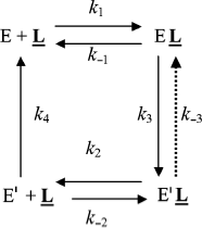 Scheme 7