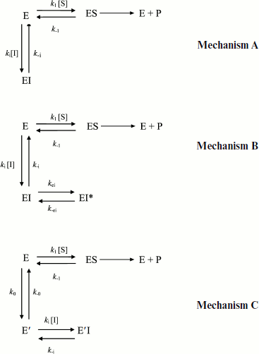 Scheme 8