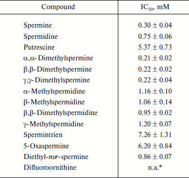 TABLE 1