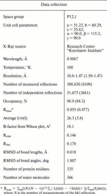 TABLE 2