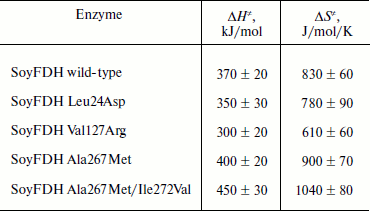 TABLE 1