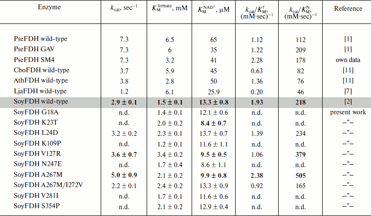 TABLE 4