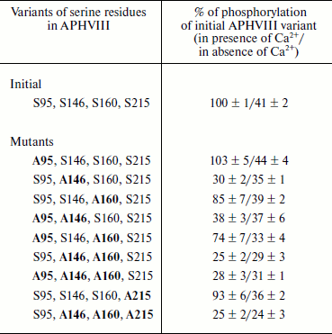 TABLE 2