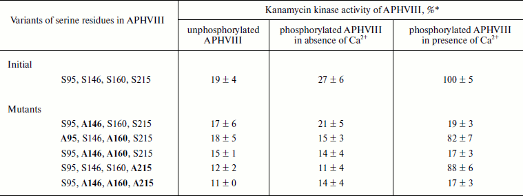 TABLE 3