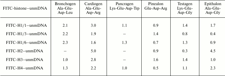 TABLE 4