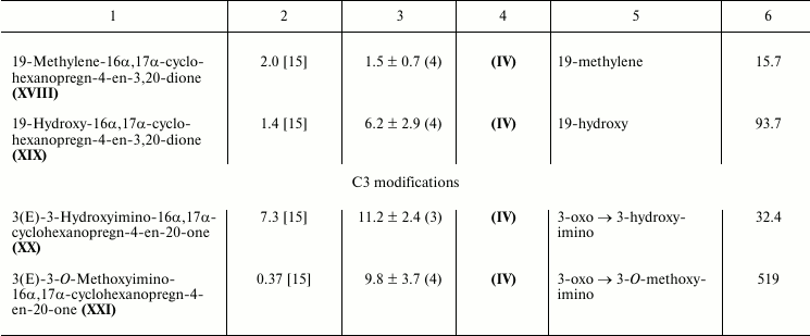 TABLE 1b