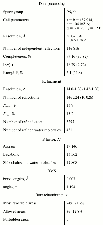 TABLE 1