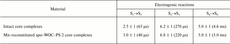 TABLE 1