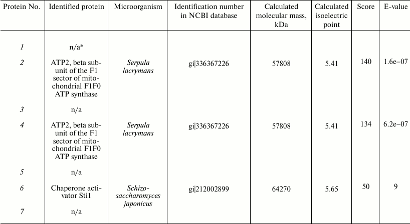 TABLE 2